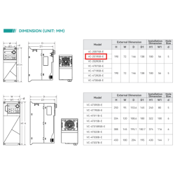 Variador Frecuencia Wecon 1.5kW 2HP – Monofásico/Trifásico